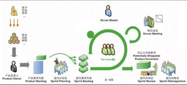 項目遇阻時，產(chǎn)品經(jīng)理如何通過策劃與公關(guān)服務(wù)化解危機(jī)