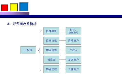 勁花項目 整合營銷策劃與公關(guān)服務(wù)方案