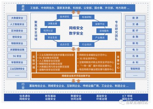 新基建產品服務體系第四版 項目策劃與公關服務的戰略升級與融合實踐
