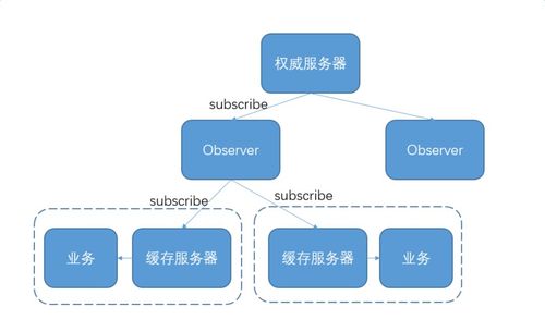 構(gòu)建高效微服務(wù)生態(tài) 服務(wù)注冊發(fā)現(xiàn)與調(diào)度平臺的項目策劃與公關(guān)之道