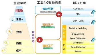 從藍(lán)圖到現(xiàn)實 企業(yè)智能工廠構(gòu)建的項目策劃與公關(guān)服務(wù)指南