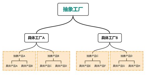 設(shè)計模式中的工廠模式 從理論到項目策劃與公關(guān)服務(wù)的實踐映射